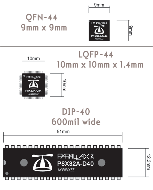 PROPELLER, Propeller, Parallax, P8X32A, P8X32A-D40, P8X32A-Q44, P8X32A-M44, SPIN, BASIC Stamp 3, 32 bits