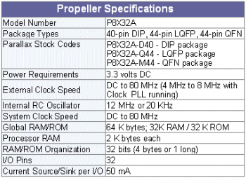 PROPELLER, Propeller, Parallax, P8X32A, P8X32A-D40, P8X32A-Q44, P8X32A-M44, SPIN, BASIC Stamp 3, 32 bits