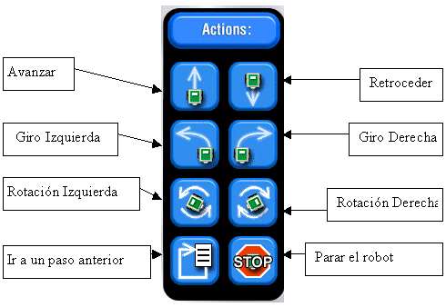 Aritza Etxebarria Ruiz y José Mª Angulo Usategui: Programación gráfica y visual en un robot educativo (Home Boe-Bot, robot, pbasic, GUIBot, microbot, ESO, sensores contacto, infrarrojos, movimiento, trayectoria)