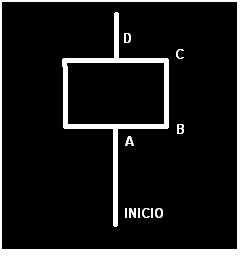 Aritza Etxebarria Ruiz: Aplicaci�n del BASIC Stamp: un sencillo rastreador de l�neas (robot rastreador, aut�nomo, pbasic, sensores, puerto paralelo, servos)