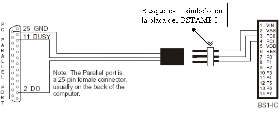 Aritza Etxebarria Ruiz: Aplicación del BASIC Stamp: un sencillo rastreador de líneas (robot rastreador, autónomo, pbasic, sensores, puerto paralelo, servos)
