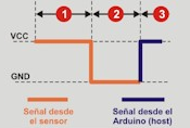 Arduino: Seguimos progresando… [29ª edición]. Imagen 2