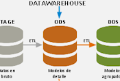 Introducción al Big Data [3ª edición]. Imagen 2