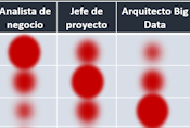 Introducción al Big Data [3ª edición]. Imagen 3