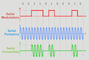 Arduino III: Las comunicaciones [12ª edición]. Imagen 6