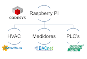 Automatización y Domótica con CODESYS y Raspberry Pi [6ª edición]. Imagen 2