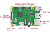 Automatización y Domótica con CODESYS y Raspberry Pi [6ª edición]. Imagen 5