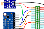 Automatización y Domótica con CODESYS y Raspberry Pi [6ª edición]. Imagen 6