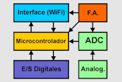 Internet de las Cosas - IoT [28ª edición]. Imagen 5