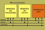 Microcontroladores PIC: Nivel I [18ª edición]. Imagen 6