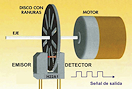 Robótica Práctica [19ª edición]. Imagen 3