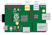 Crea proyectos con Raspberry Pi [27ª edición]. Imagen 5